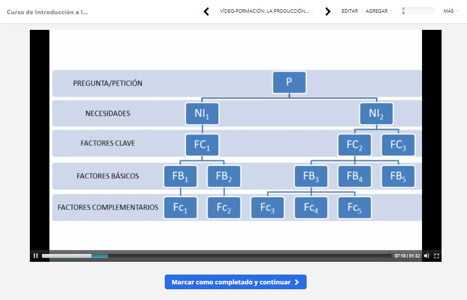 Curso de Analista de Inteligencia (Especialización: Redacción Informes Inteligencia) - Image 14