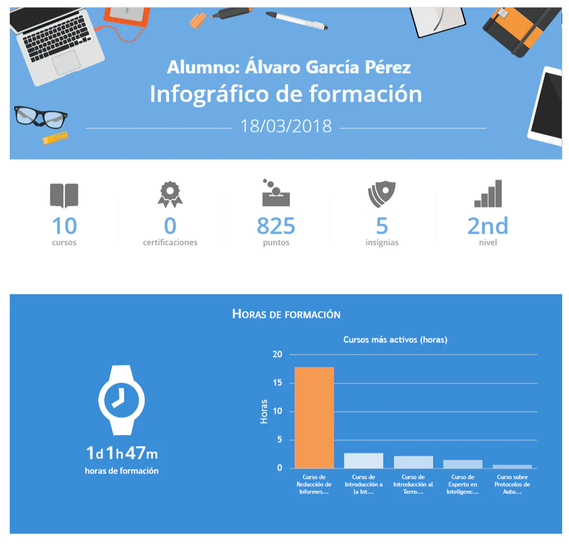 Curso de Experto en Análisis de Inteligencia - Image 22